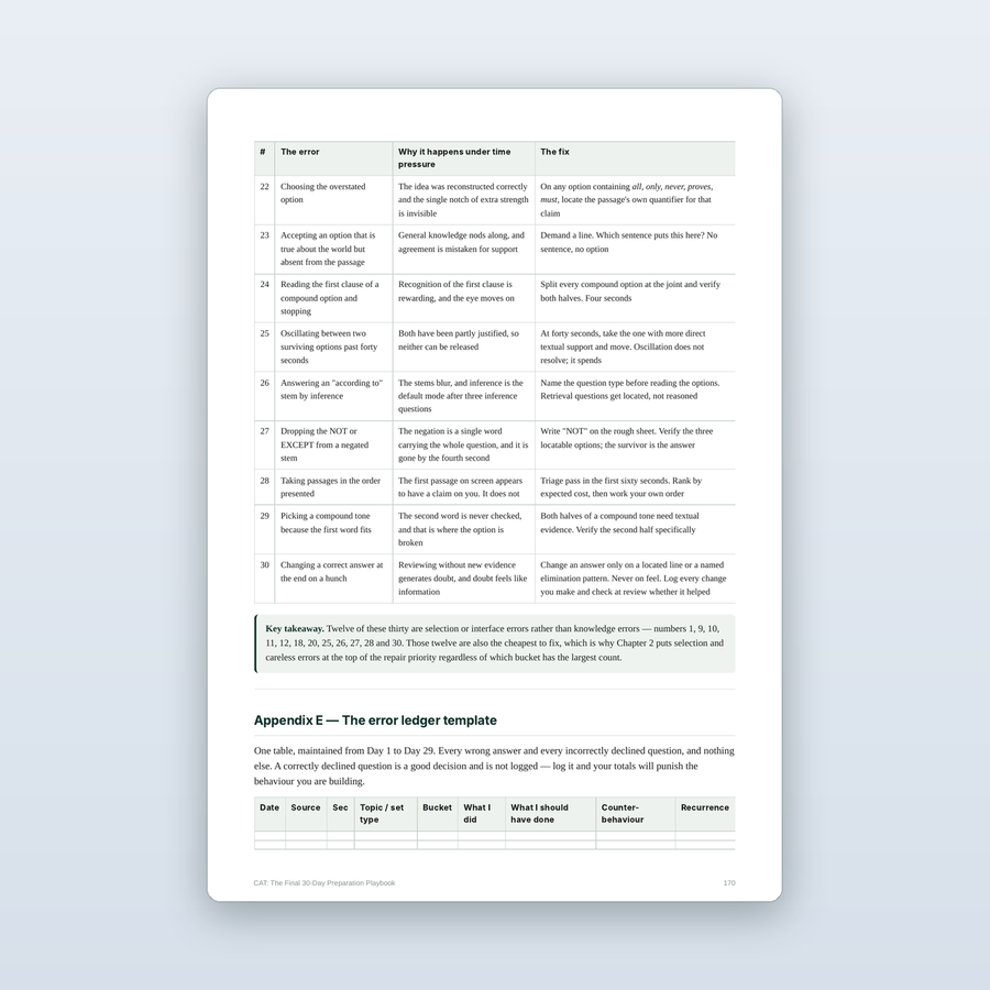 CAT 30-Day Preparation Playbook — Final Month Strategy PDF – Acseler