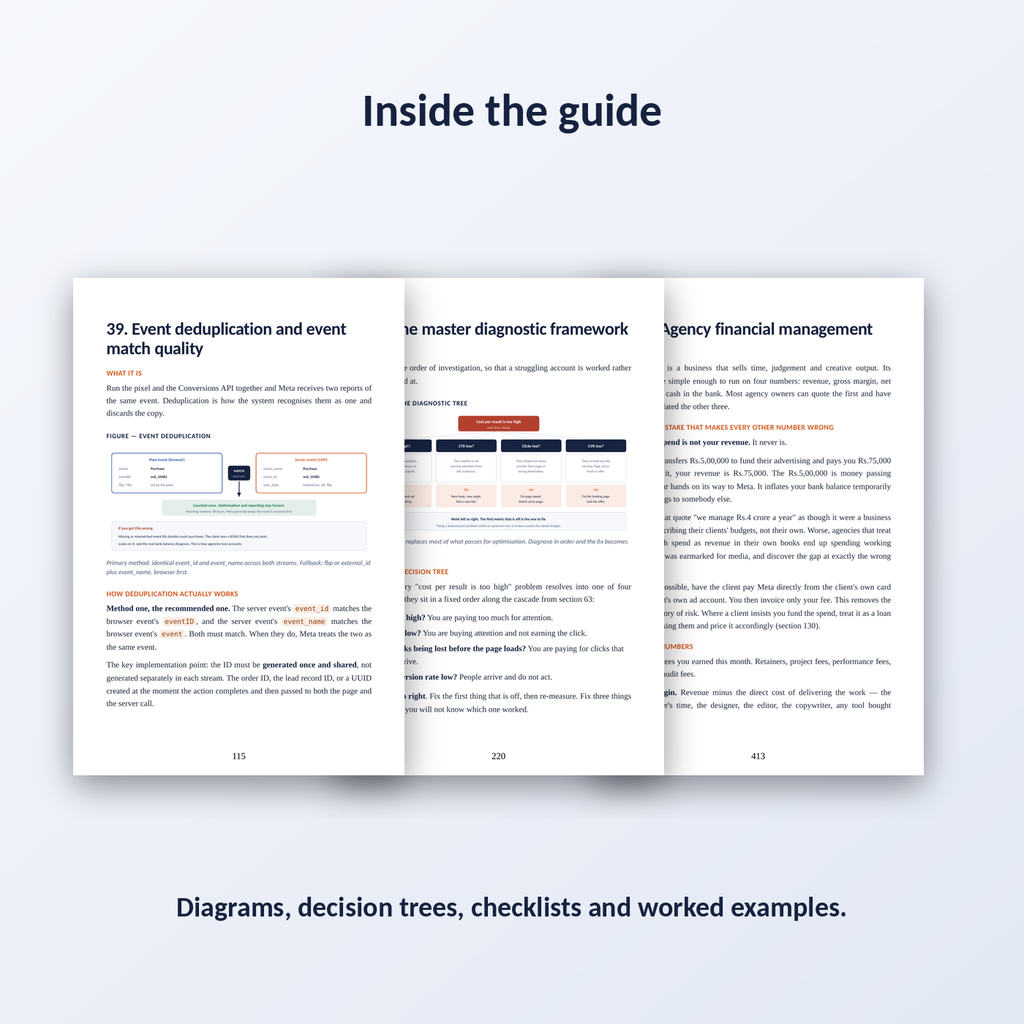 Meta Ads Agency Mastery - Zero to Professional Agency