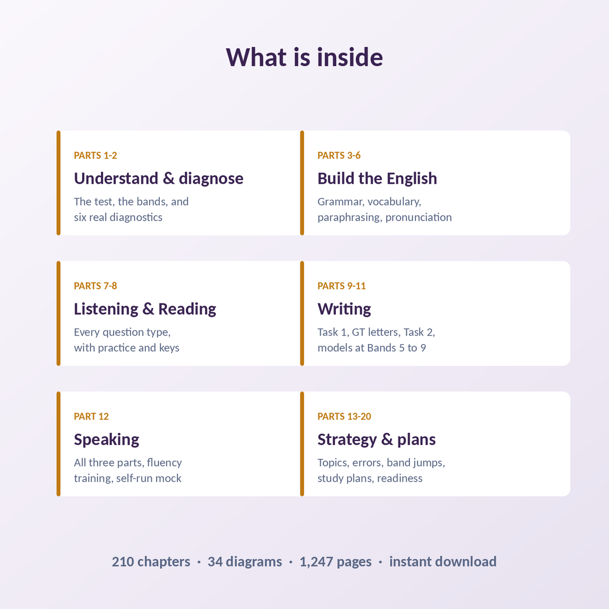 IELTS Master Guide - Beginner to Band 9